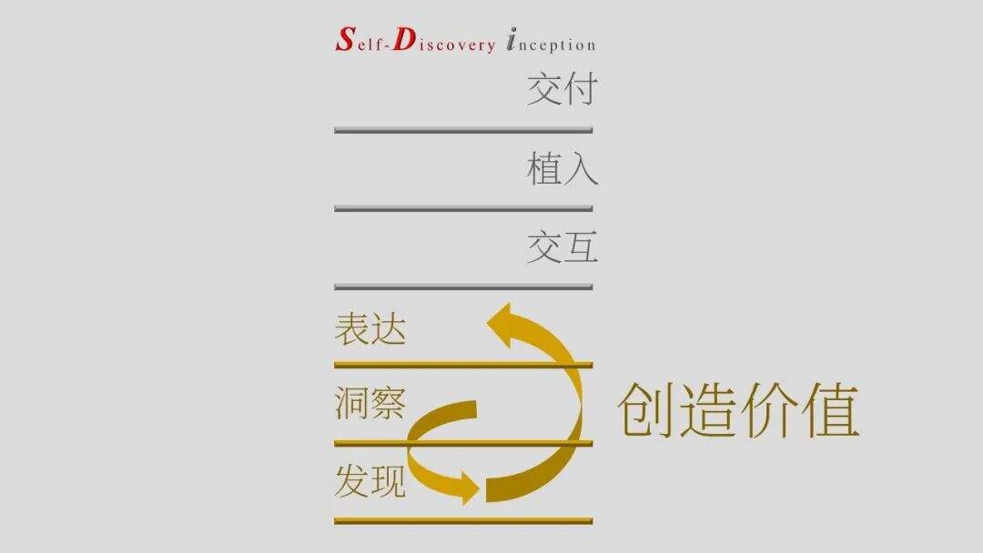 广告人干货库 SDi营销方法论简介(2023版)-广告人干货库