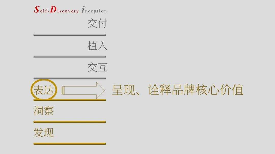 广告人干货库 SDi营销方法论简介(2023版)-广告人干货库