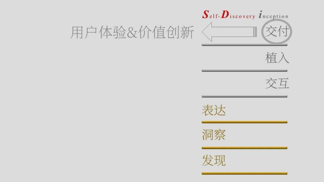 广告人干货库 SDi营销方法论简介(2023版)-广告人干货库