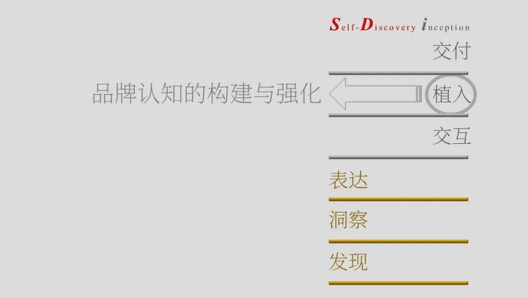 广告人干货库 SDi营销方法论简介(2023版)-广告人干货库