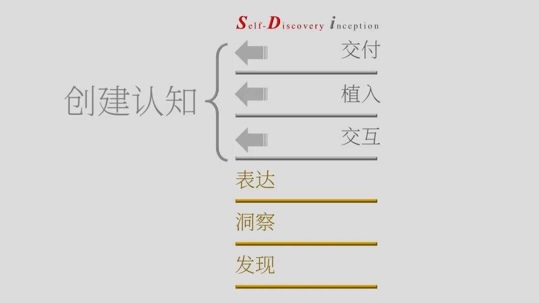 广告人干货库 SDi营销方法论简介(2023版)-广告人干货库