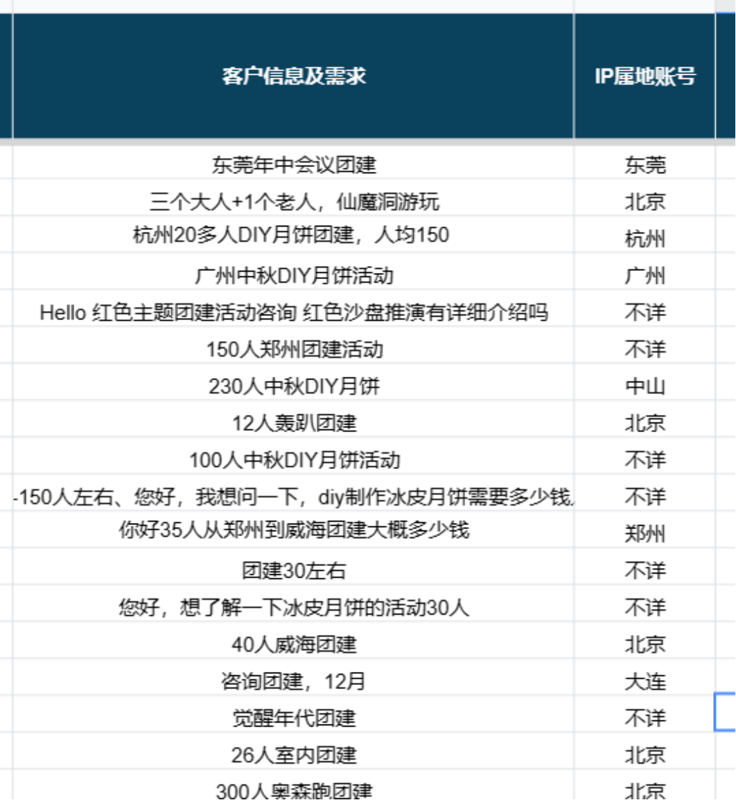 广告人干货库 7000字干货 | 0基础运营小红书企业号,8个月变现200W+-广告人干货库