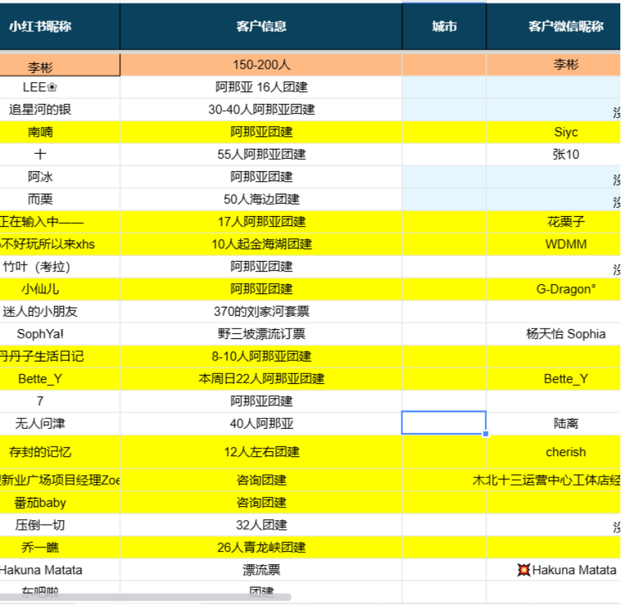 广告人干货库 7000字干货 | 0基础运营小红书企业号,8个月变现200W+-广告人干货库