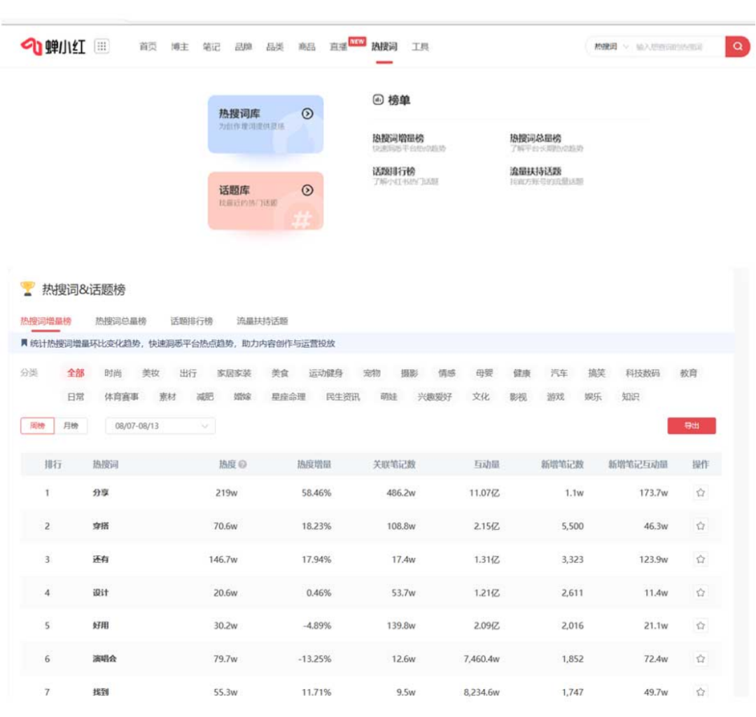 广告人干货库 7000字干货 | 0基础运营小红书企业号,8个月变现200W+-广告人干货库