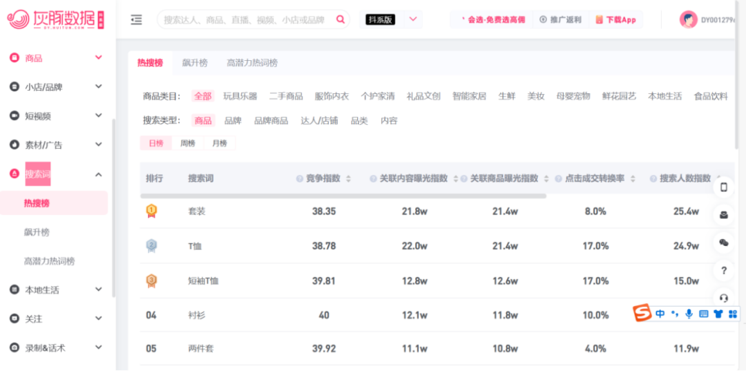 广告人干货库 7000字干货 | 0基础运营小红书企业号,8个月变现200W+-广告人干货库