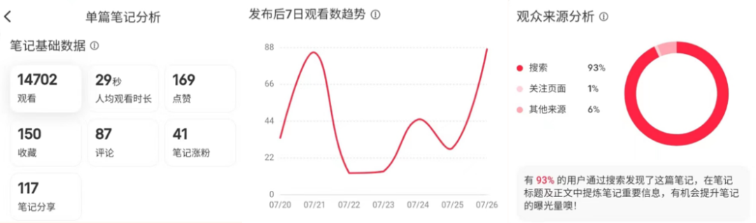 广告人干货库 7000字干货 | 0基础运营小红书企业号,8个月变现200W+-广告人干货库