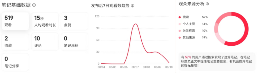 广告人干货库