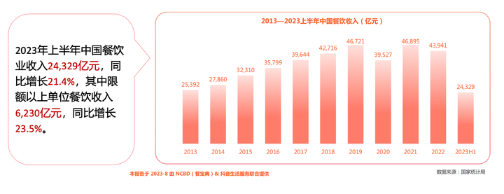 广告人干货库 3000字讲透餐饮万店的商业逻辑-广告人干货库