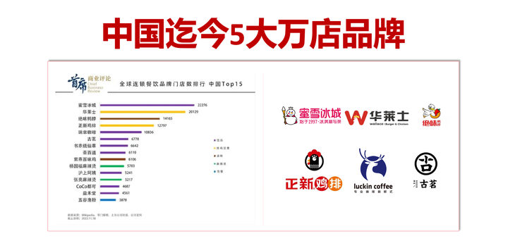 广告人干货库 3000字讲透餐饮万店的商业逻辑-广告人干货库