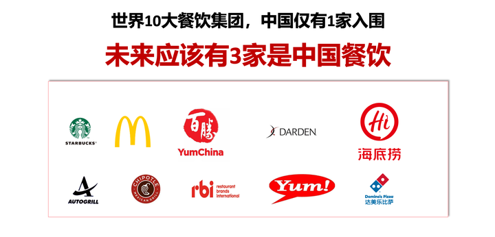 广告人干货库 3000字讲透餐饮万店的商业逻辑-广告人干货库