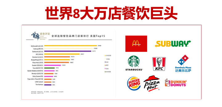 广告人干货库 3000字讲透餐饮万店的商业逻辑-广告人干货库