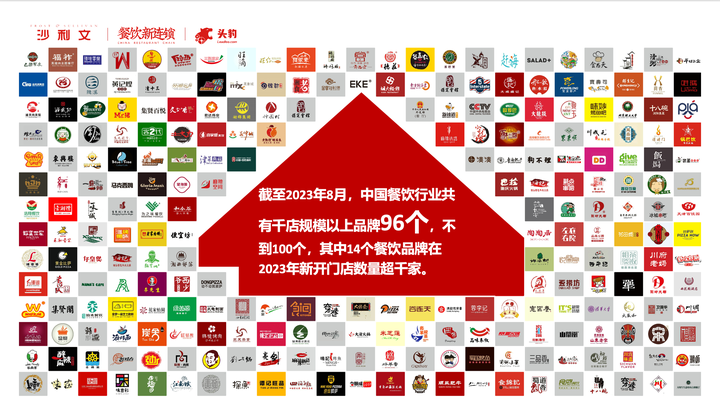 广告人干货库 3000字讲透餐饮万店的商业逻辑-广告人干货库