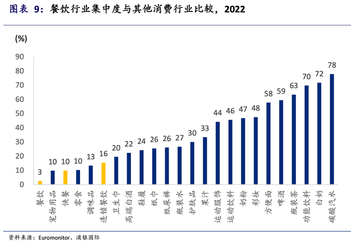 广告人干货库 3000字讲透餐饮万店的商业逻辑-广告人干货库