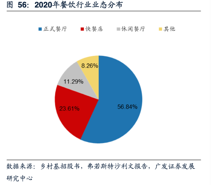 广告人干货库 3000字讲透餐饮万店的商业逻辑-广告人干货库