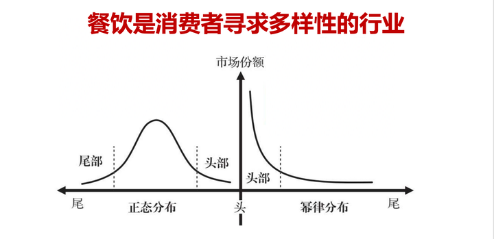 广告人干货库 3000字讲透餐饮万店的商业逻辑-广告人干货库