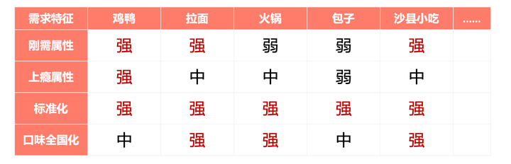 广告人干货库 3000字讲透餐饮万店的商业逻辑-广告人干货库