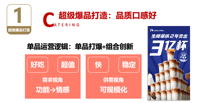 广告人干货库 3000字讲透餐饮万店的商业逻辑-广告人干货库