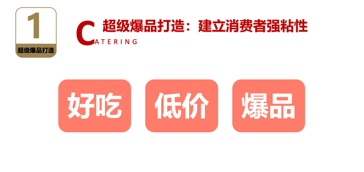 广告人干货库 3000字讲透餐饮万店的商业逻辑-广告人干货库