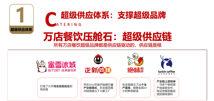 广告人干货库 3000字讲透餐饮万店的商业逻辑-广告人干货库