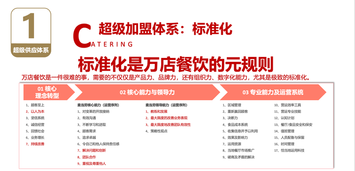 广告人干货库 3000字讲透餐饮万店的商业逻辑-广告人干货库