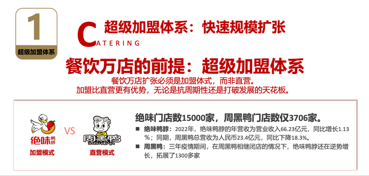 广告人干货库 3000字讲透餐饮万店的商业逻辑-广告人干货库