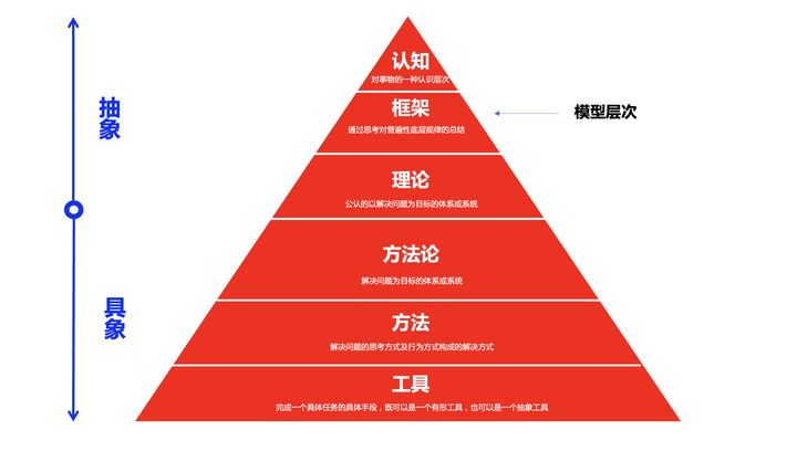 广告人干货库 领导者思维是什么样的?-广告人干货库