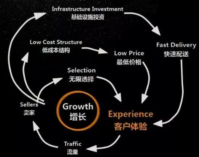 广告人干货库 什么是创业战略的基本要素?-广告人干货库
