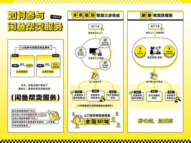 闲鱼宣布正式上线帮卖业务-广告人干货库