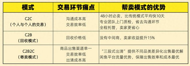闲鱼宣布正式上线帮卖业务-广告人干货库