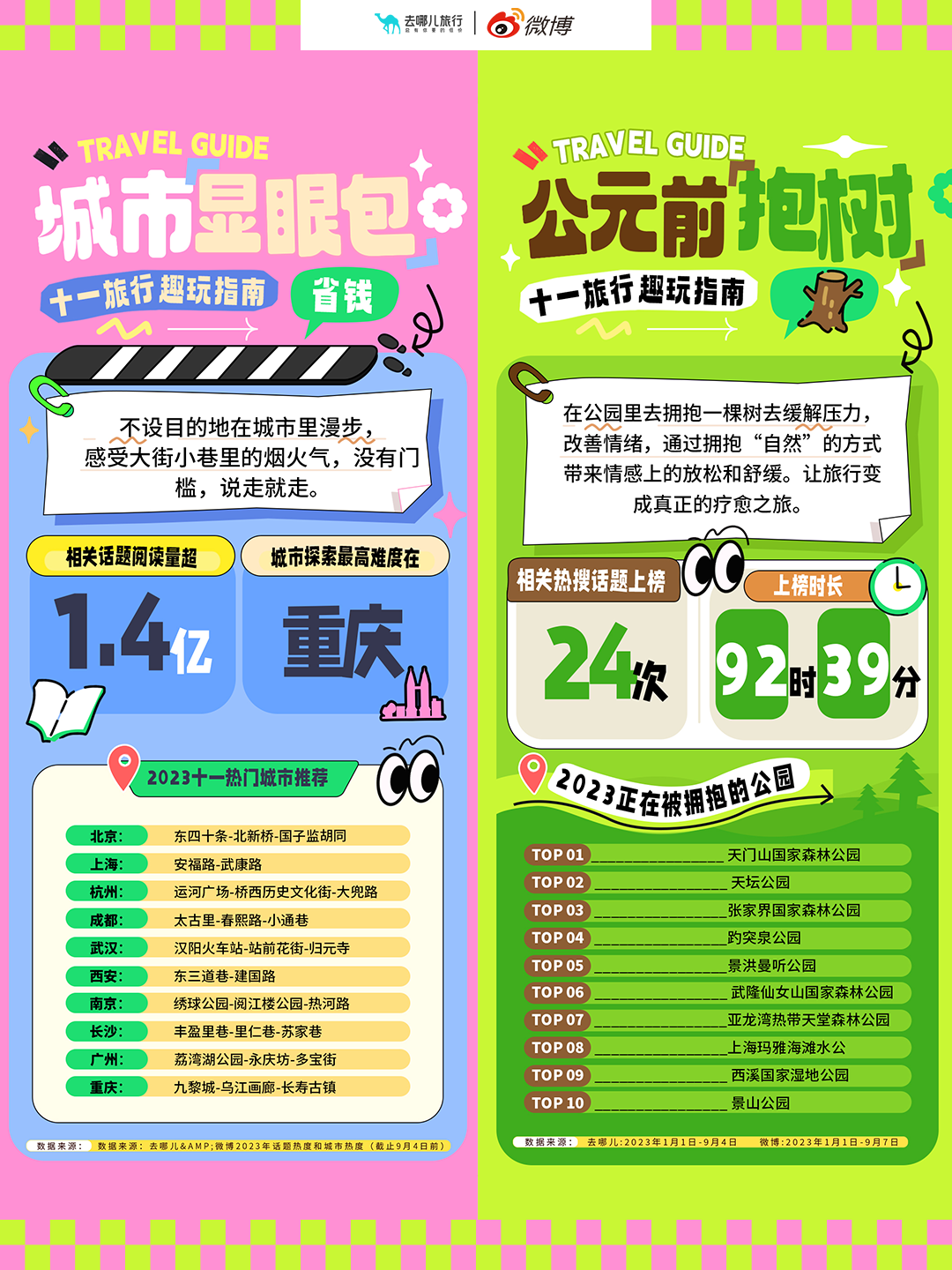 去哪儿携手微博发布十一旅行趣玩指南-广告人干货库