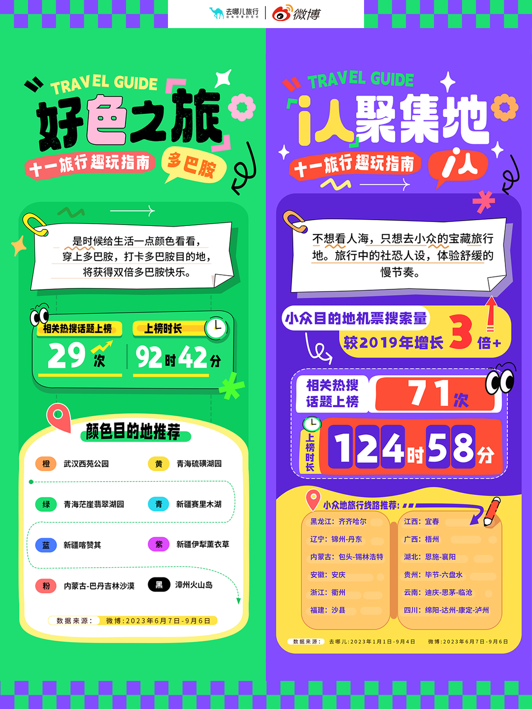 去哪儿携手微博发布十一旅行趣玩指南-广告人干货库