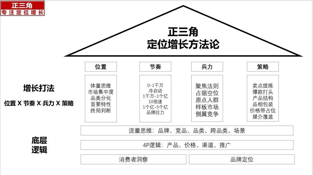 广告人干货库 产品是什么、产品应该是什么、产品将会是什么-广告人干货库