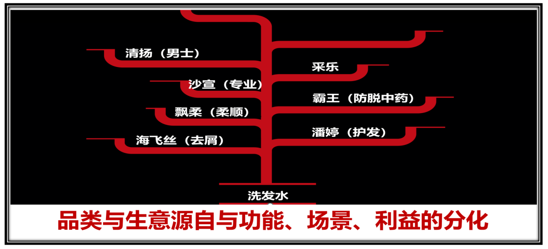 广告人干货库 产品要窄、小、渠道要细、深-广告人干货库