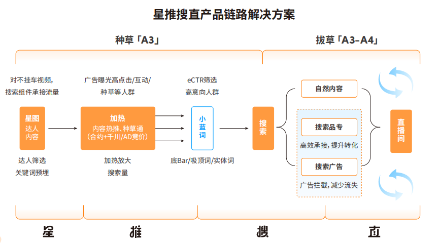 广告人干货库 品牌如何实现关键环节提效?送你三个“锦囊”-广告人干货库