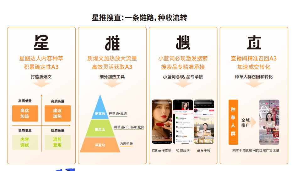 广告人干货库 品牌如何实现关键环节提效?送你三个“锦囊”-广告人干货库