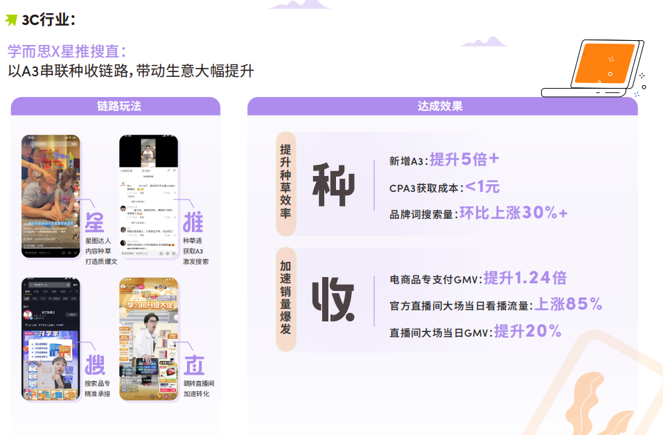 广告人干货库 品牌如何实现关键环节提效?送你三个“锦囊”-广告人干货库