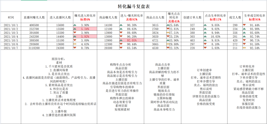 广告人干货库 品牌如何实现关键环节提效?送你三个“锦囊”-广告人干货库