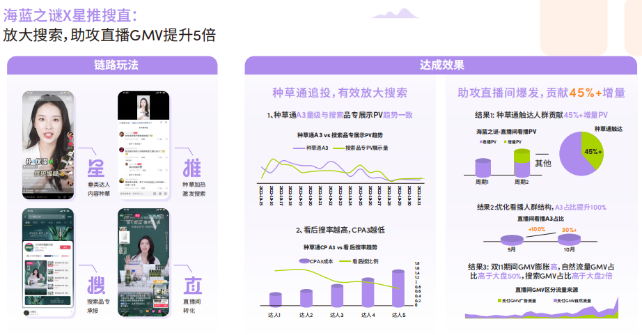 广告人干货库 品牌如何实现关键环节提效?送你三个“锦囊”-广告人干货库