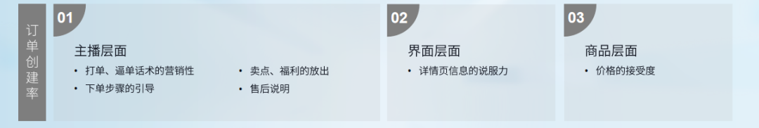广告人干货库 品牌如何实现关键环节提效?送你三个“锦囊”-广告人干货库