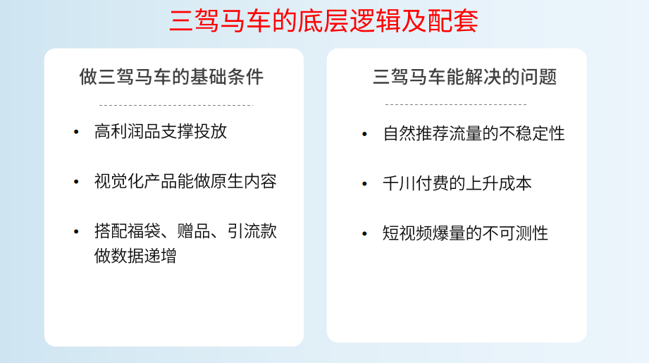 广告人干货库 品牌如何实现关键环节提效?送你三个“锦囊”-广告人干货库