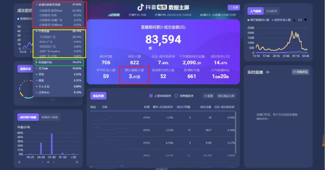广告人干货库 品牌如何实现关键环节提效?送你三个“锦囊”-广告人干货库