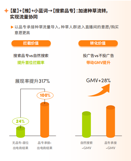 广告人干货库 品牌如何实现关键环节提效?送你三个“锦囊”-广告人干货库