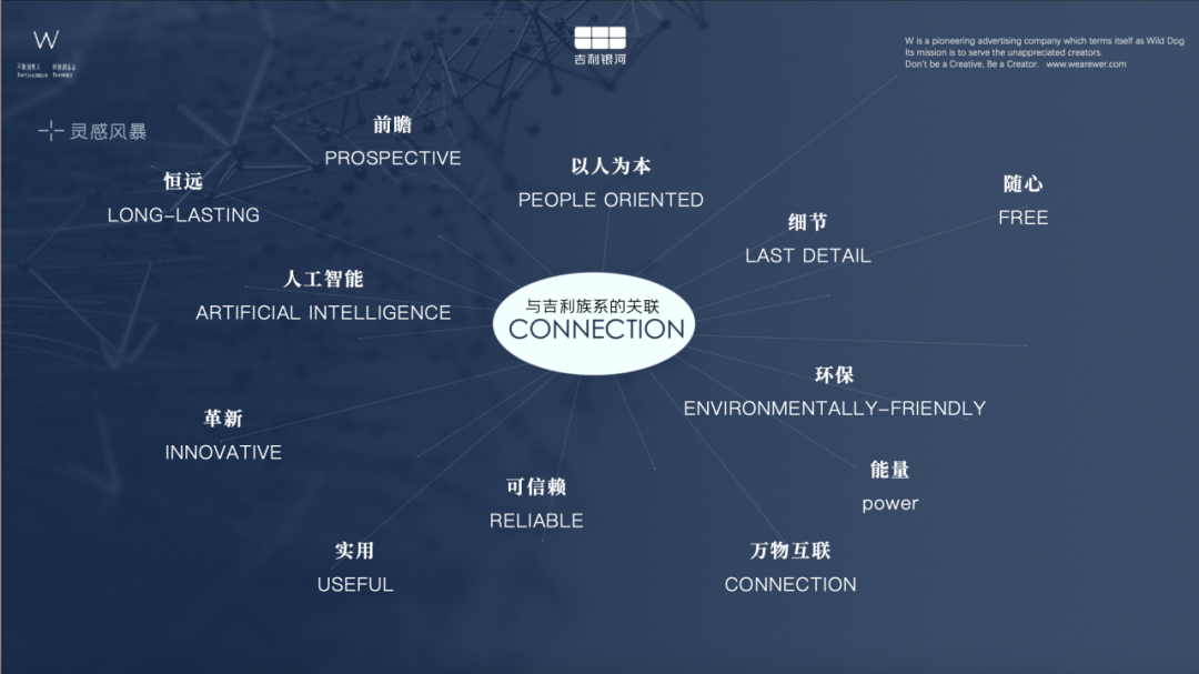 广告人干货库 广告人干货库