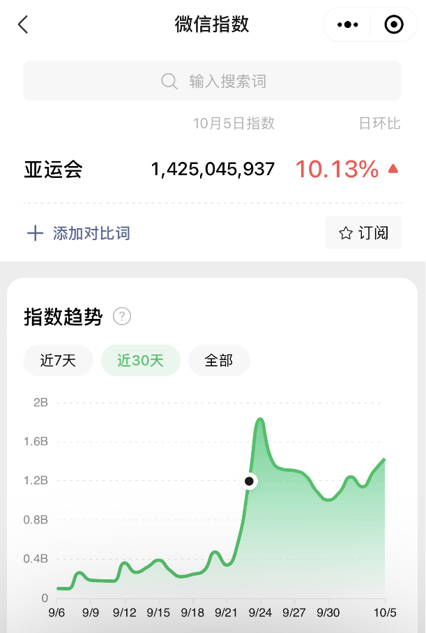 广告人干货库 9月,品牌靠这5大关键词抢流量!-广告人干货库