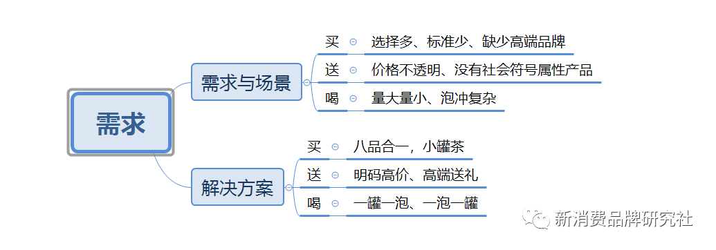 广告人干货库 产品+定价=心智+占位-广告人干货库