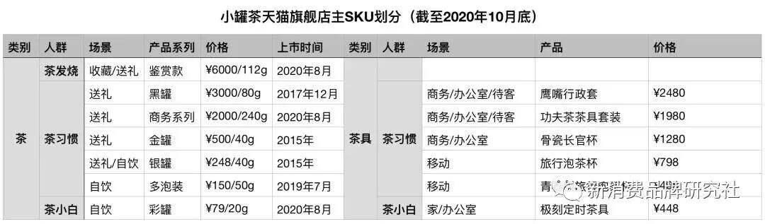 广告人干货库 产品+定价=心智+占位-广告人干货库