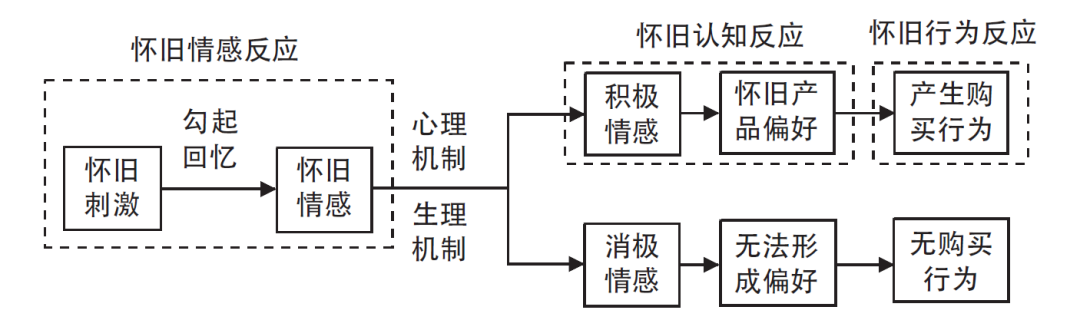 广告人干货库 瑞幸又上热搜,联名的尽头是“回忆杀”!-广告人干货库
