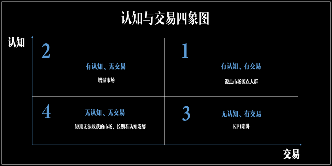 广告人干货库