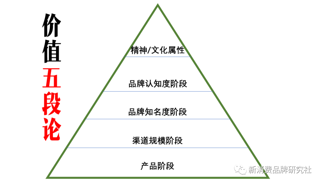 广告人干货库 东鹏80亿,特饮侧翼战-广告人干货库