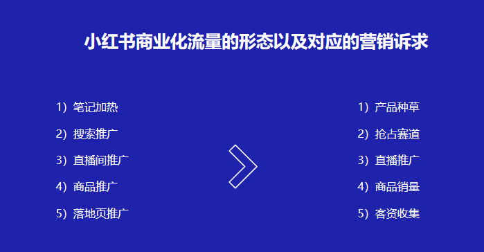 广告人干货库 一文看懂小红书商业化流量-广告人干货库